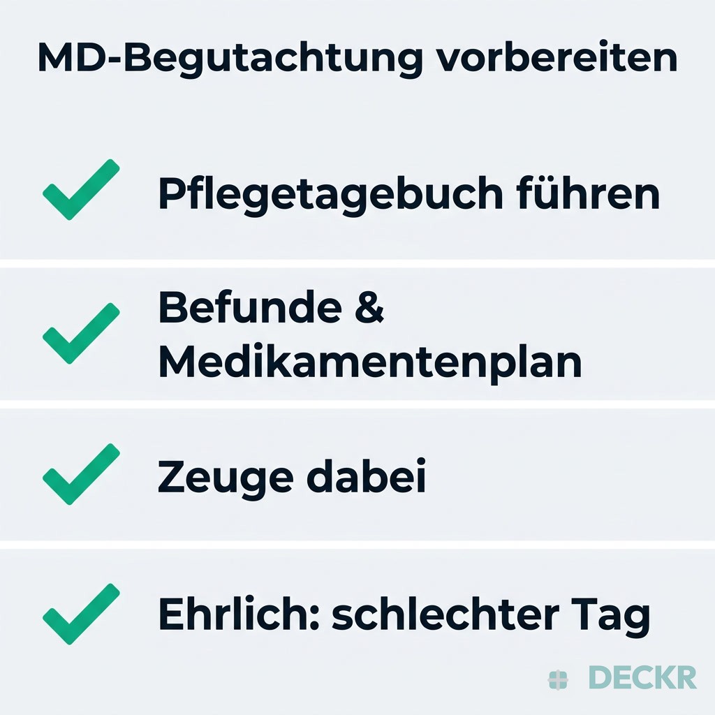 Infografik: MD-Begutachtung vorbereiten – Pflegetagebuch, Befunde und Medikamentenplan, Zeuge dabei, ehrlich den schlechten Tag schildern.